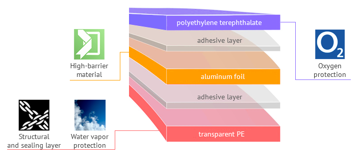 Optimal composites combination for high-concentrated cosmetic products