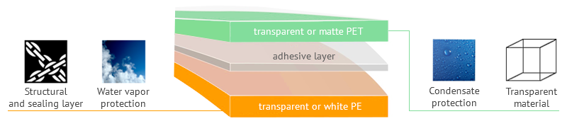 Frozen food packaging laminate scheme. High resistance to puncture