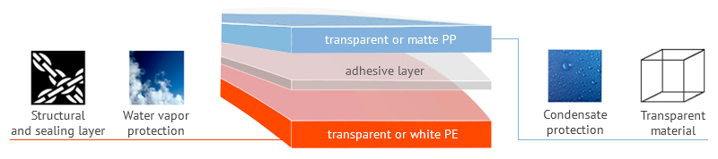 Optimal composite combination for fast packaging equipment for frozen food