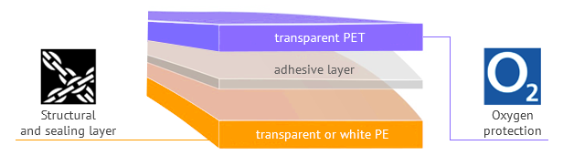 Pet hygiene products, laminate structure