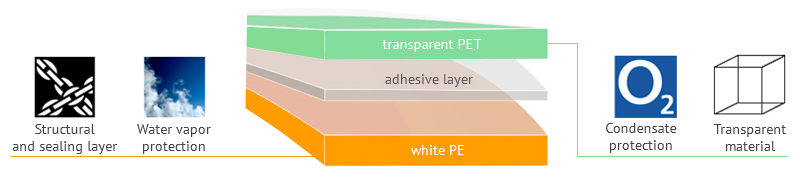 Doypack composite structure