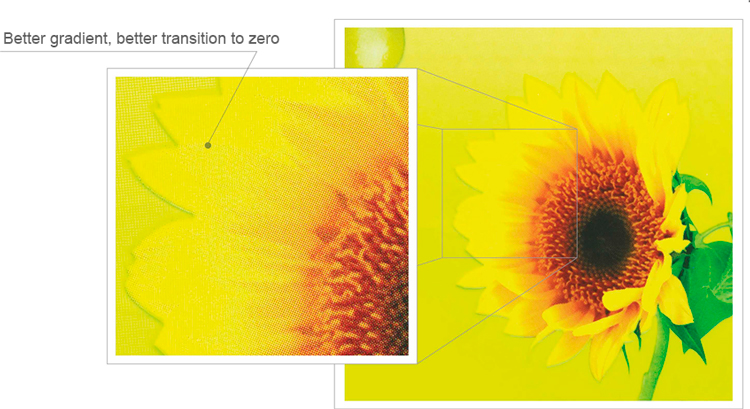 HD Flexo provides better gradient and better transition to zero